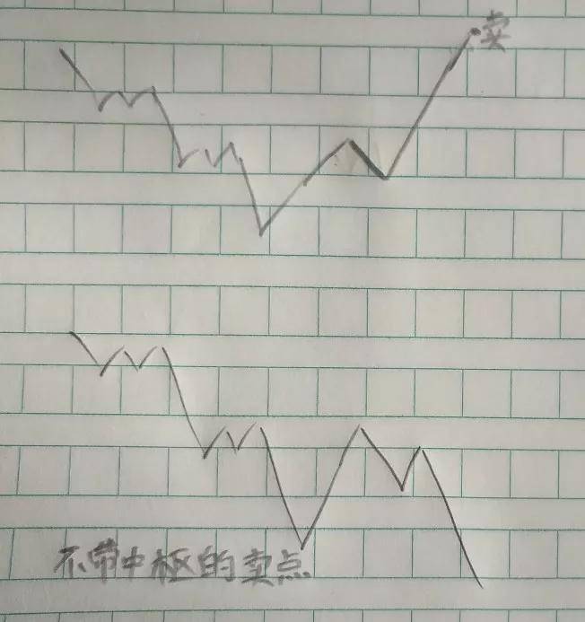 讲一讲一买就意味着转折