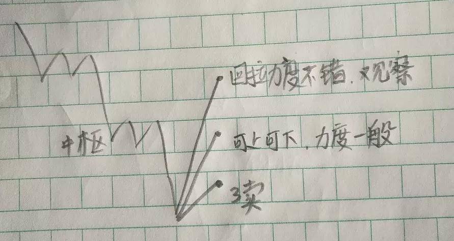 讲一讲一买就意味着转折