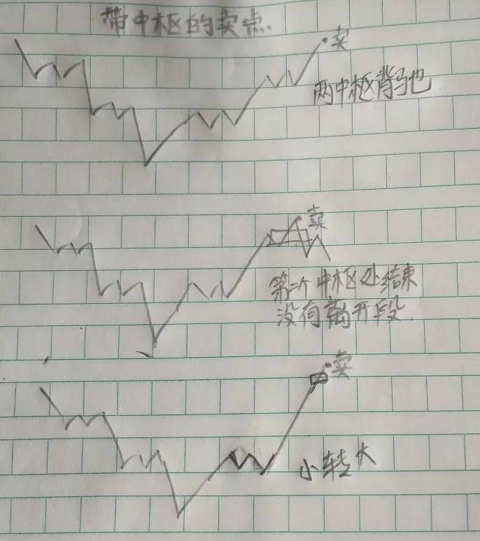 卖点仅有的5种方式