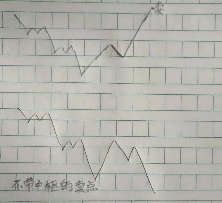 卖点仅有的5种方式