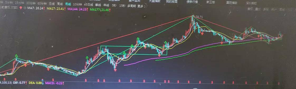 讲一讲调整下的形态与耀眼红K