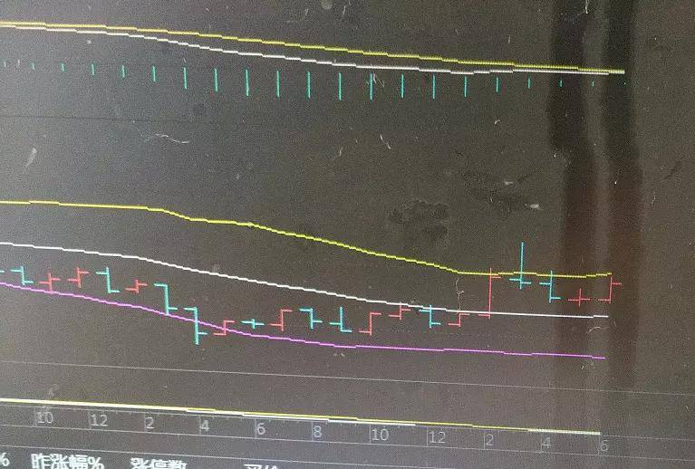 讲一讲调整下的形态与耀眼红K