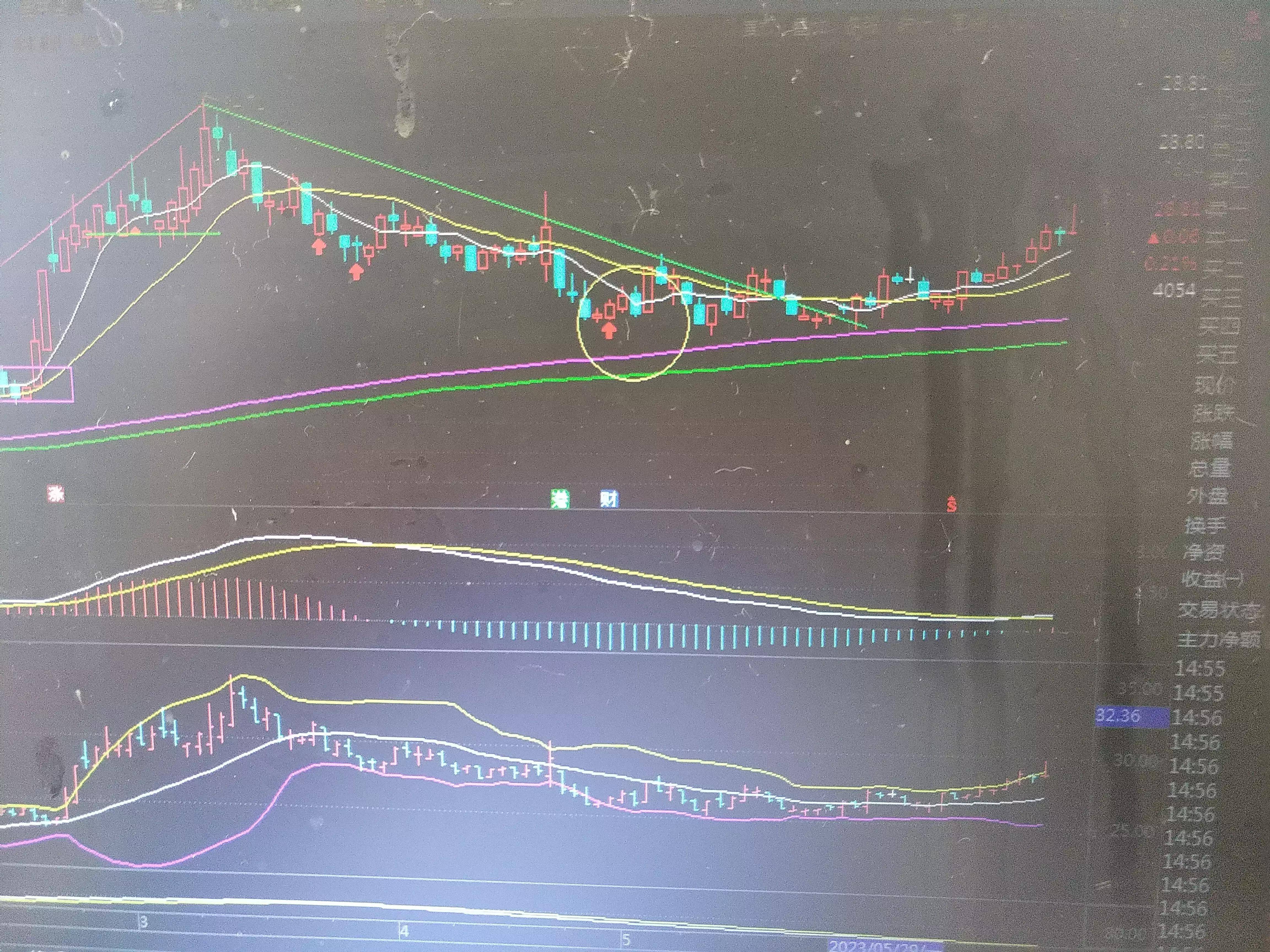 讲一讲调整下的形态与耀眼红K