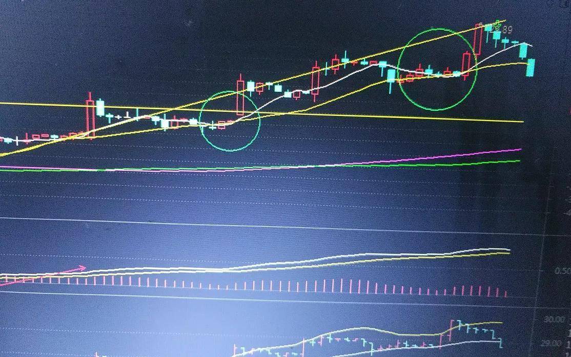 讲一讲调整下的形态与耀眼红K