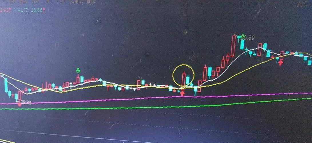 讲一讲调整下的形态与耀眼红K