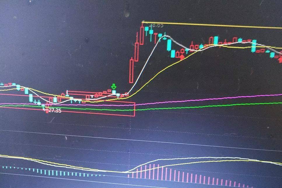 讲一讲调整下的形态与耀眼红K
