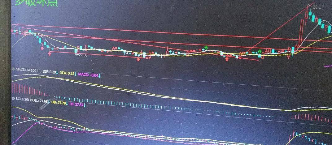 讲一讲调整下的形态与耀眼红K