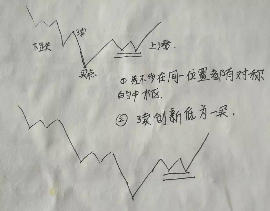 讲一讲调整下的形态与耀眼红K