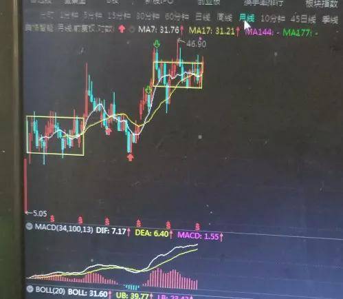 讲一讲看走势图如同定位金蛋的位置
