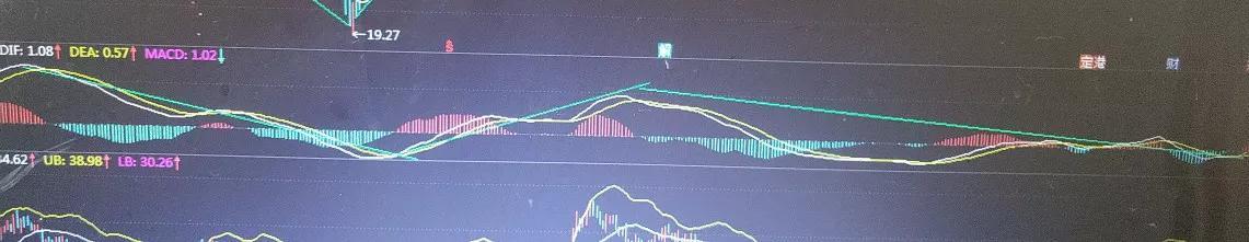 讲一讲看走势图如同定位金蛋的位置