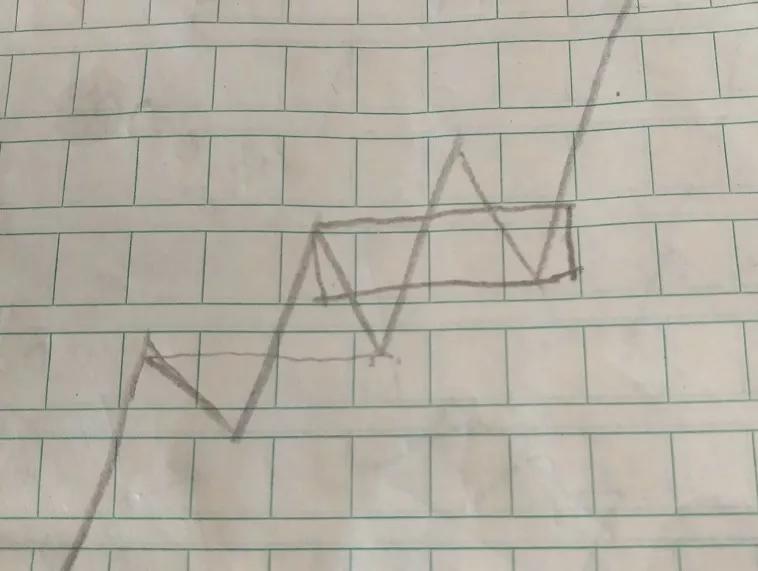 讲一讲看走势图如同定位金蛋的位置