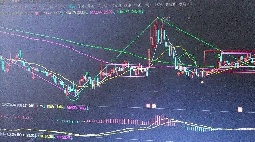 学习一个走势结构共同药业