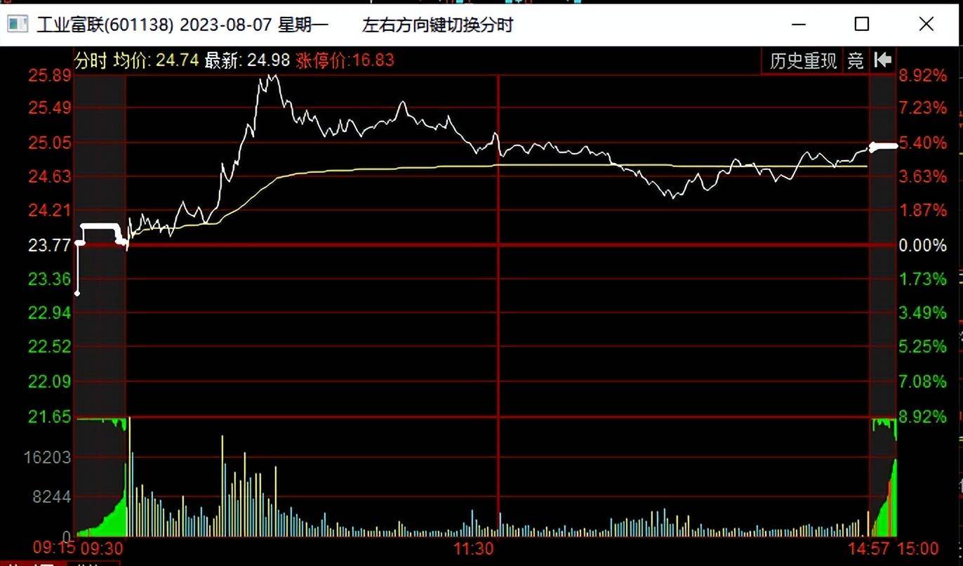 MACD简看MACD波段买入技术