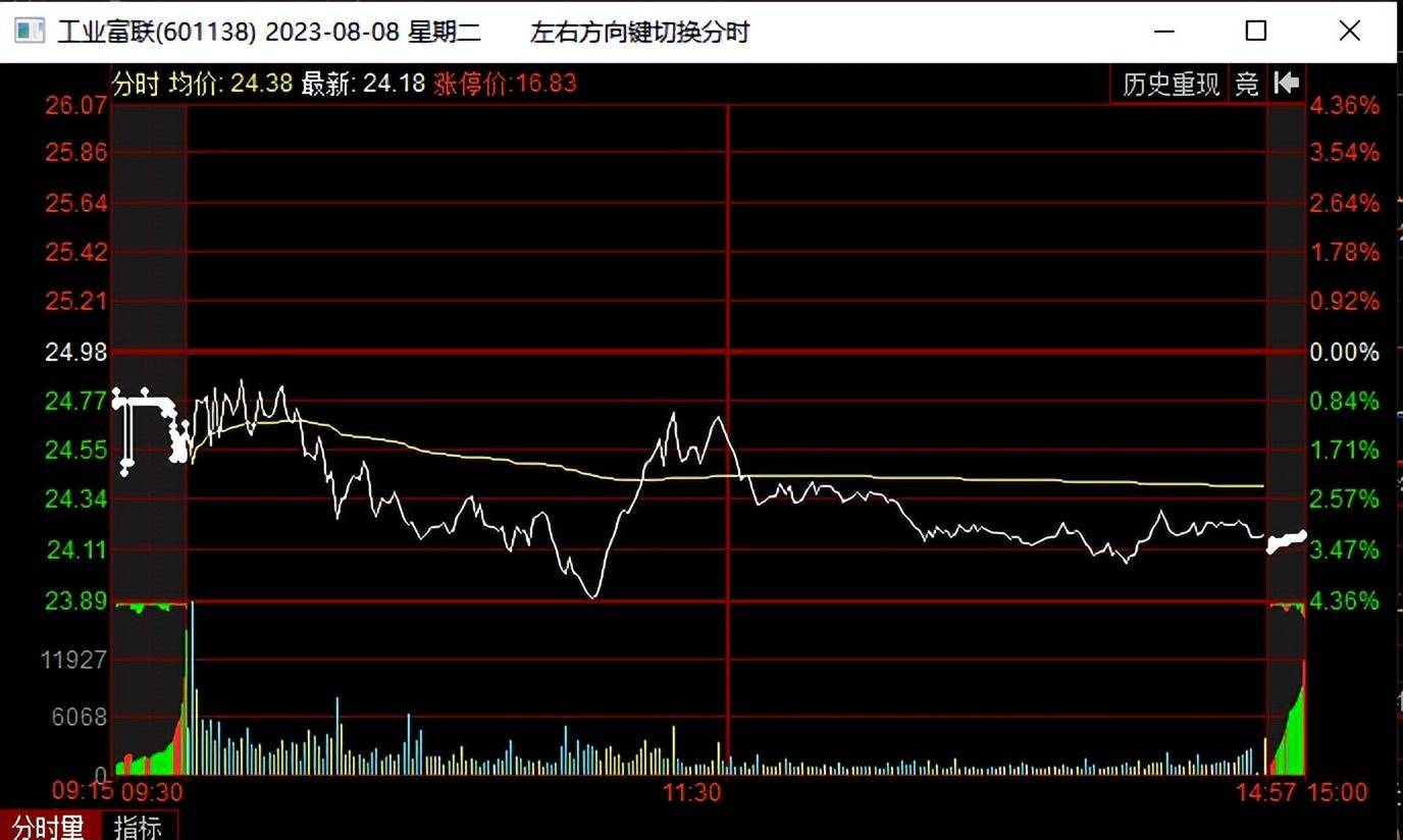MACD简看MACD波段买入技术