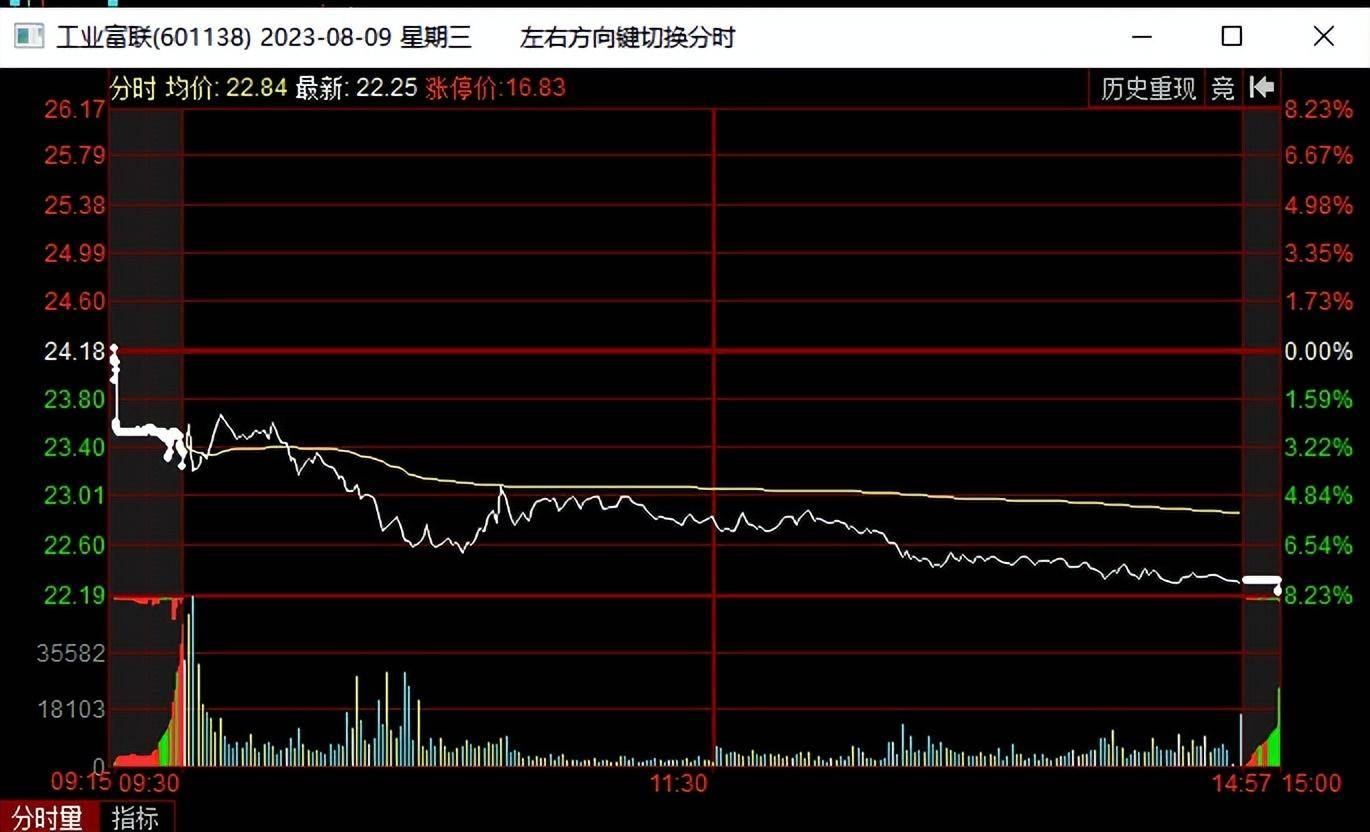MACD简看MACD波段买入技术