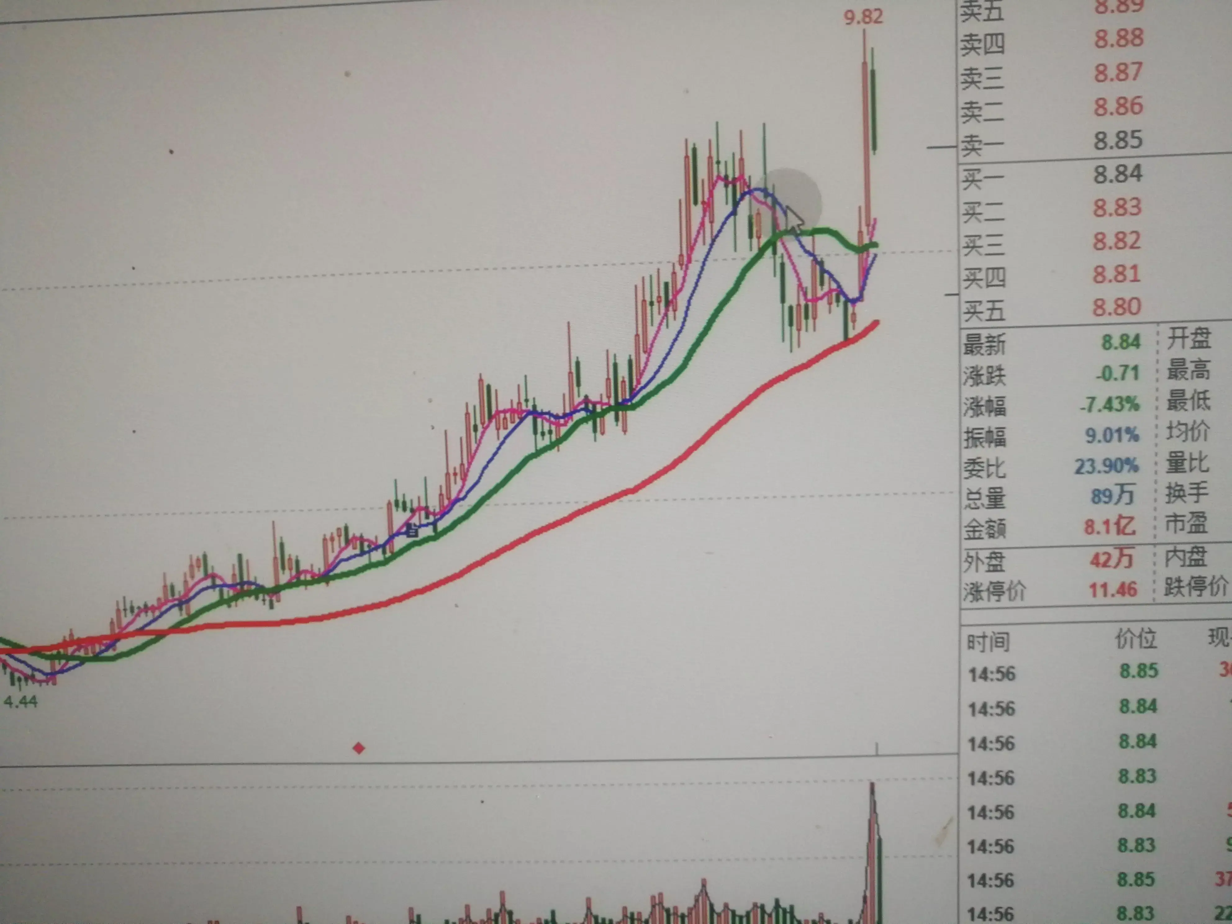 多周期共振找买点信号