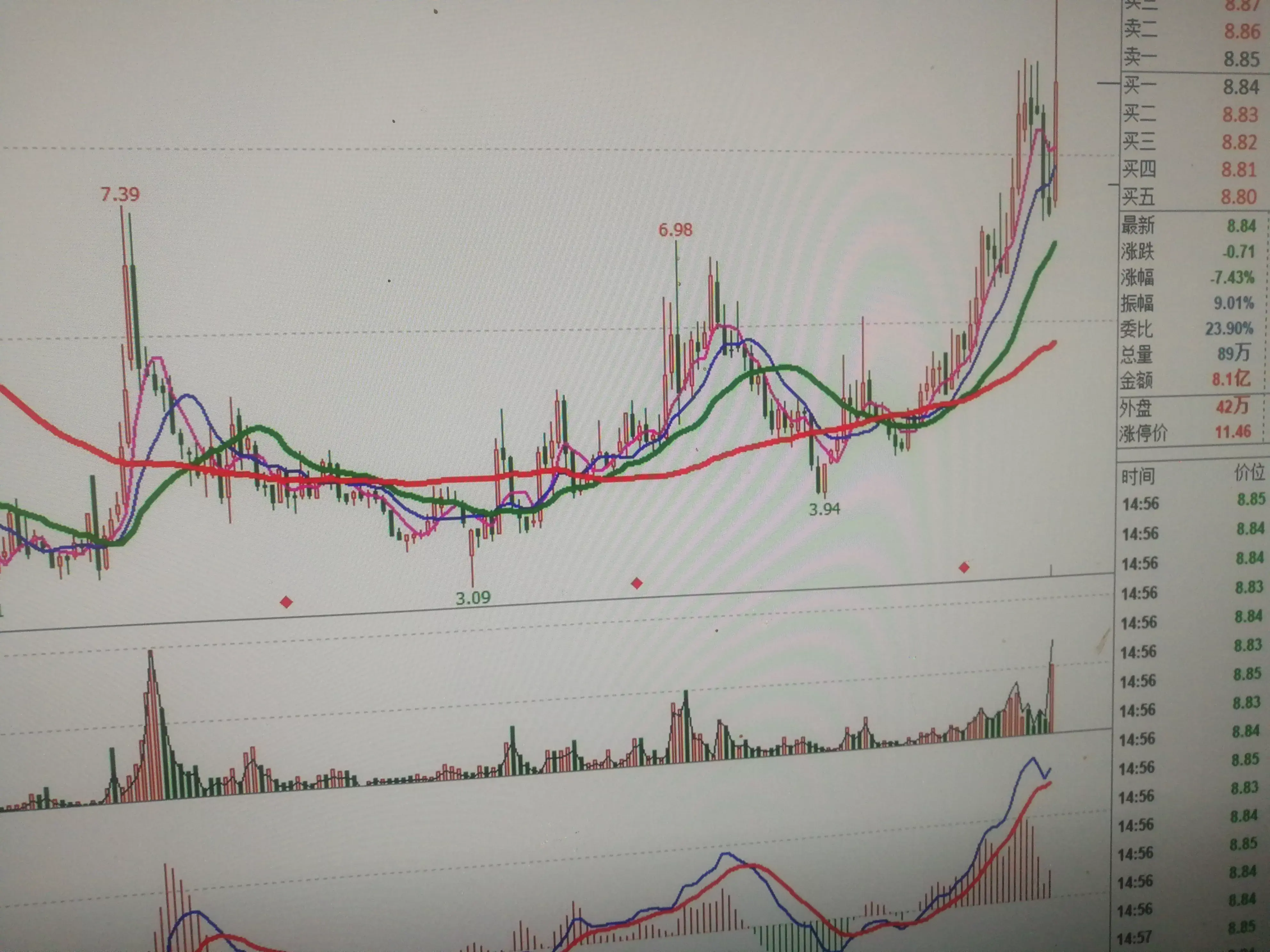 多周期共振找买点信号