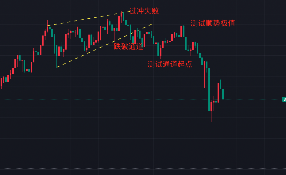 记一次爆仓经历