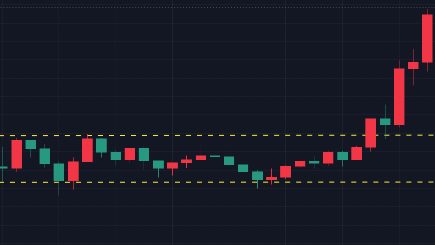 价格行为05一次性把突破说清楚价格成功突破的四个特征。