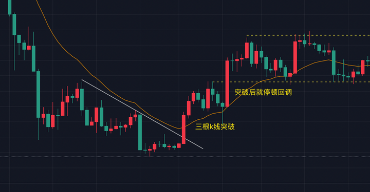 价格行为05一次性把突破说清楚价格成功突破的四个特征。