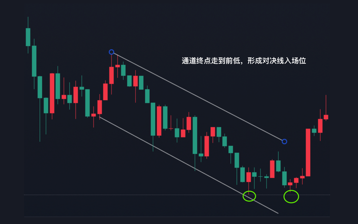 价格行为07一文读懂牛熊旗如何利用旗型形态进行高胜率交易