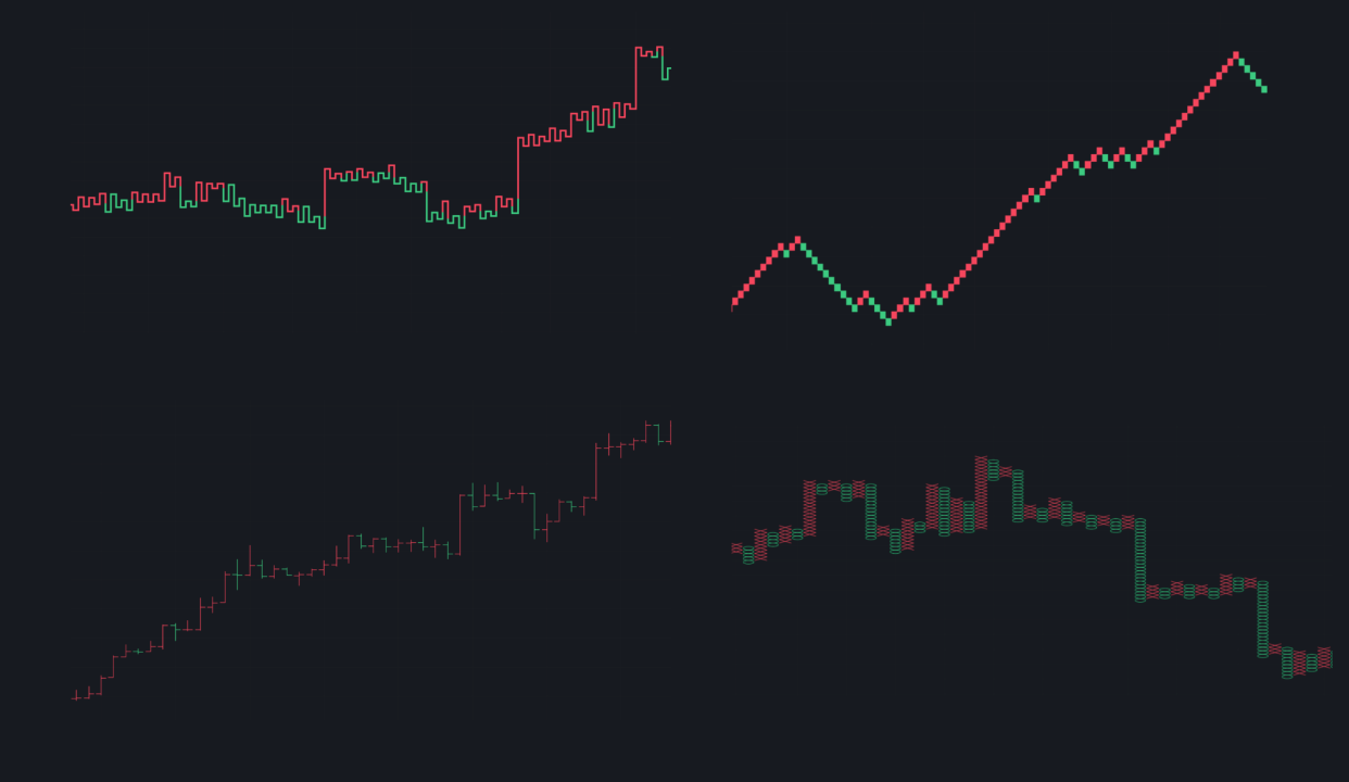 价格行为入门01从价格行为角度解读K线的构造及形成的原因