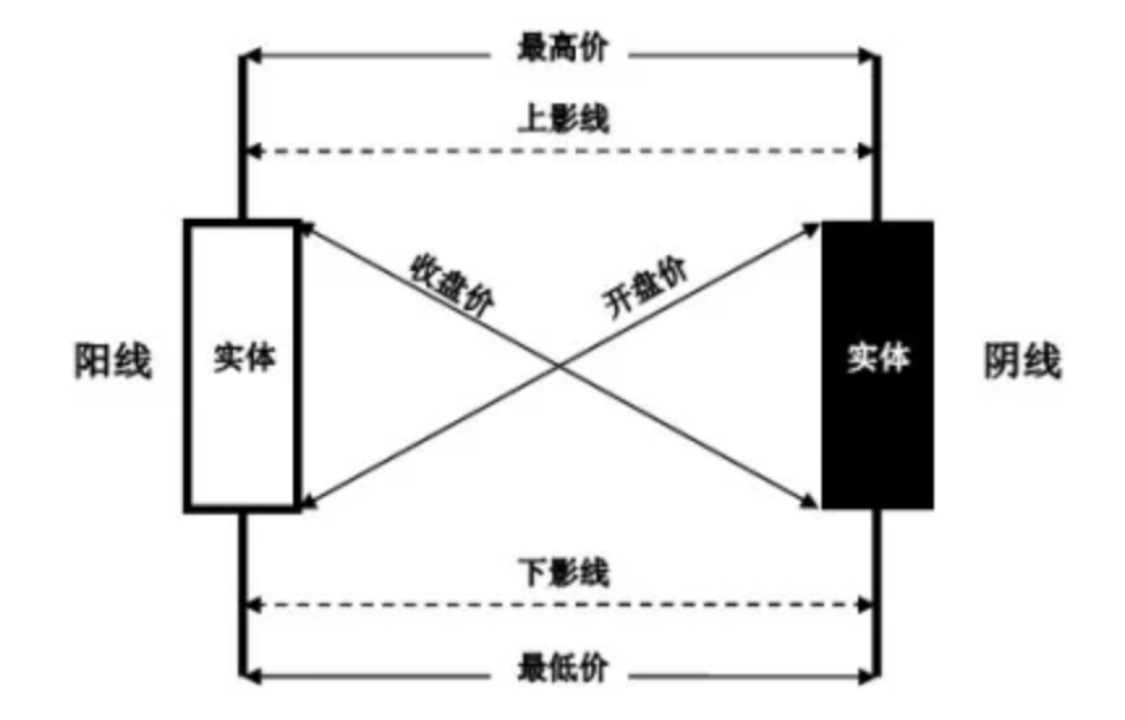 价格行为入门01从价格行为角度解读K线的构造及形成的原因