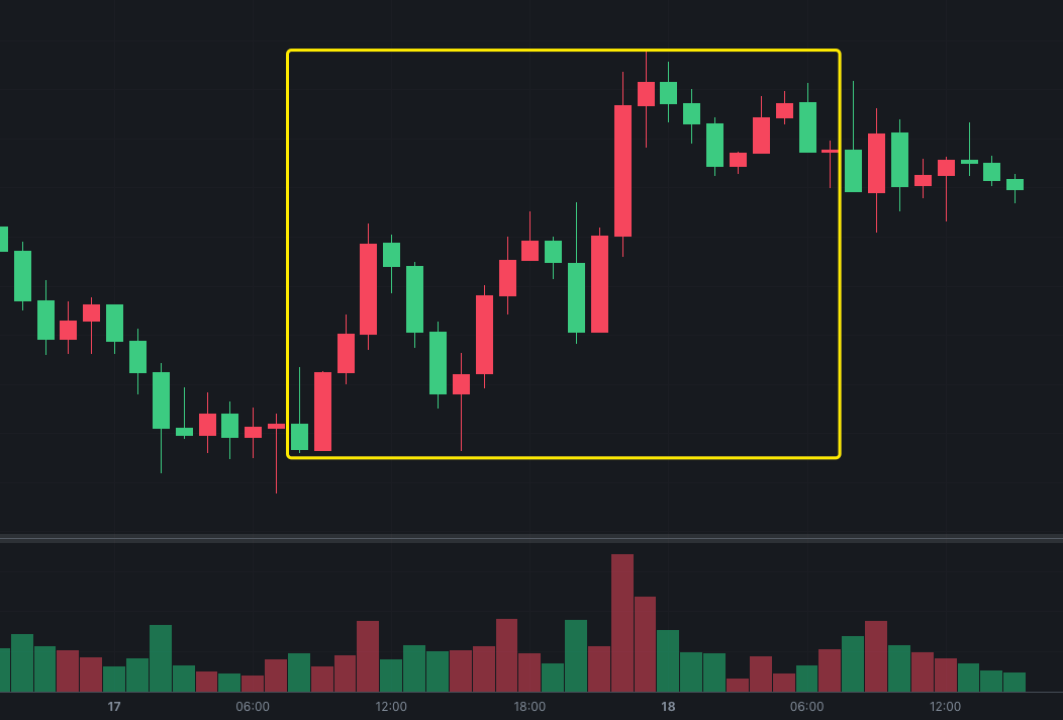 价格行为入门01从价格行为角度解读K线的构造及形成的原因