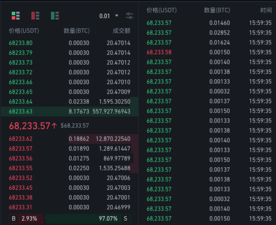 价格行为入门01从价格行为角度解读K线的构造及形成的原因