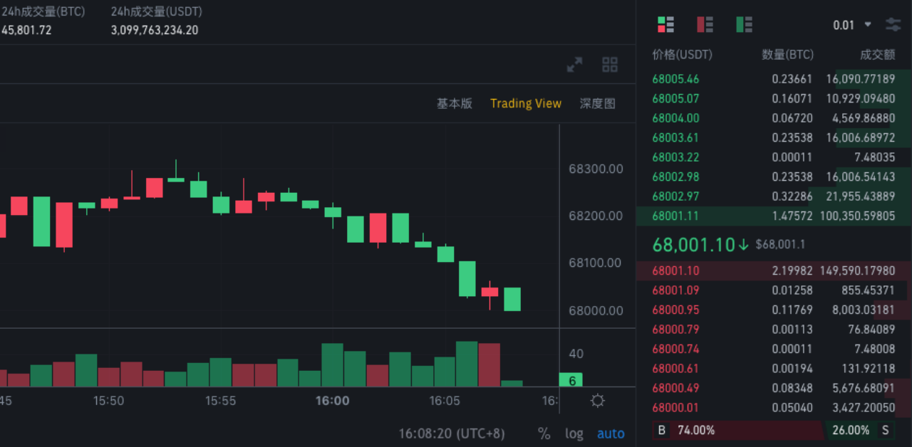价格行为入门01从价格行为角度解读K线的构造及形成的原因