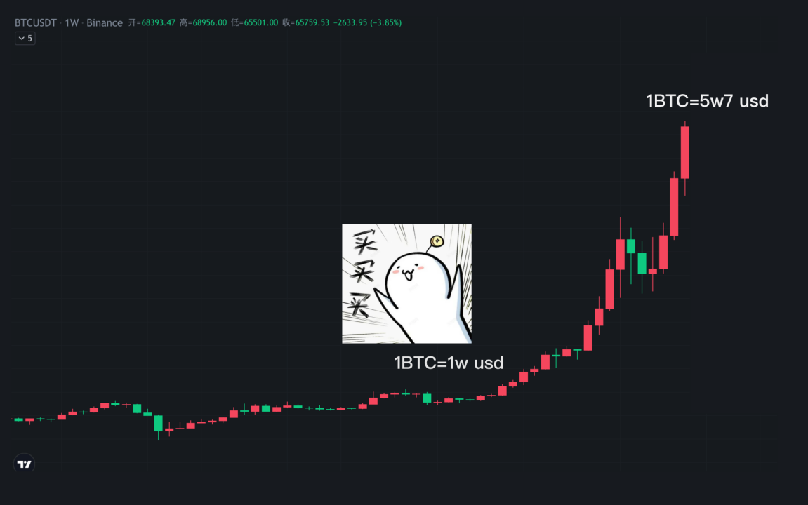 价格行为入门02什么是趋势?解读上涨与下跌趋势的原理