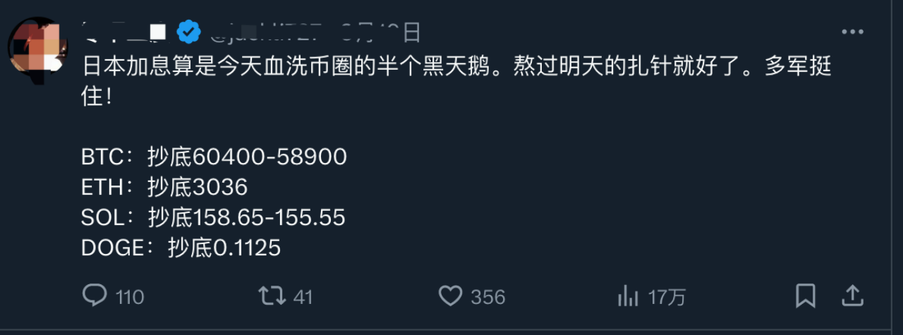 价格行为入门03一次说清支撑阻力以及支撑阻力背后的原理