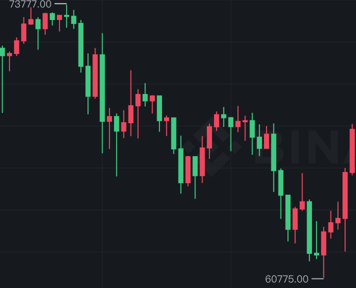 价格行为入门03一次说清支撑阻力以及支撑阻力背后的原理