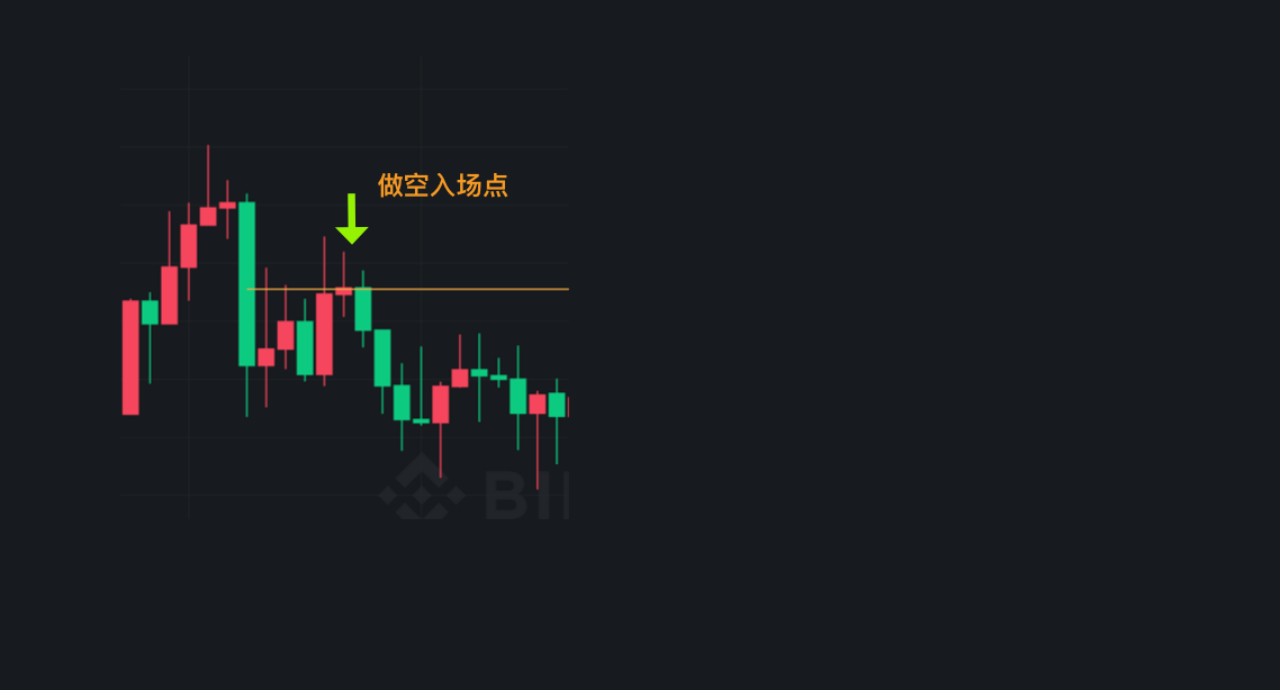 价格行为入门03一次说清支撑阻力以及支撑阻力背后的原理