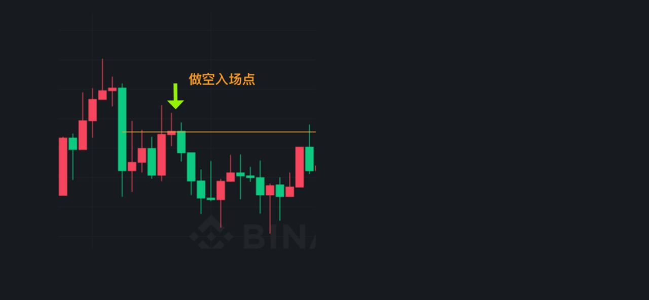 价格行为入门03一次说清支撑阻力以及支撑阻力背后的原理