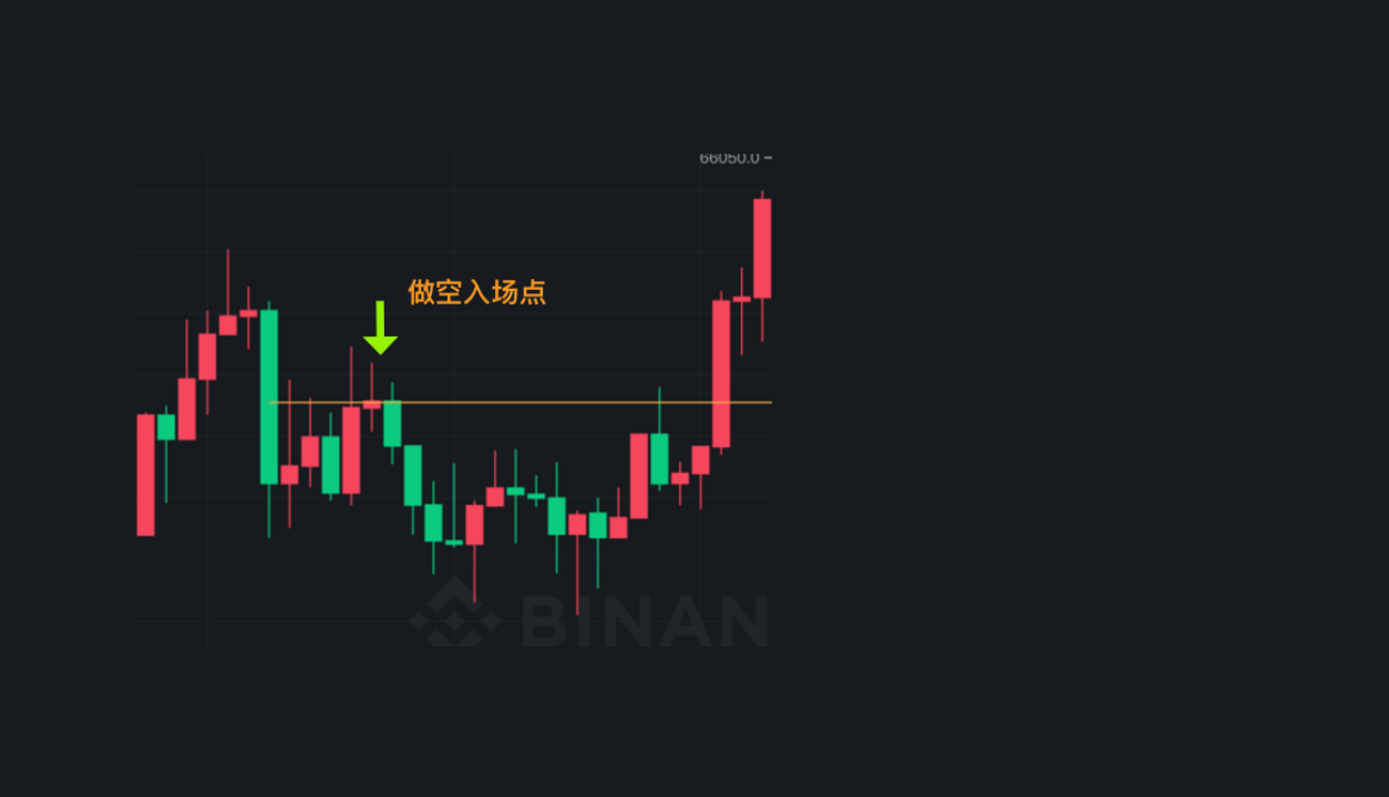 价格行为入门03一次说清支撑阻力以及支撑阻力背后的原理