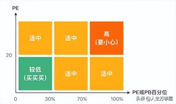 指数基金定投