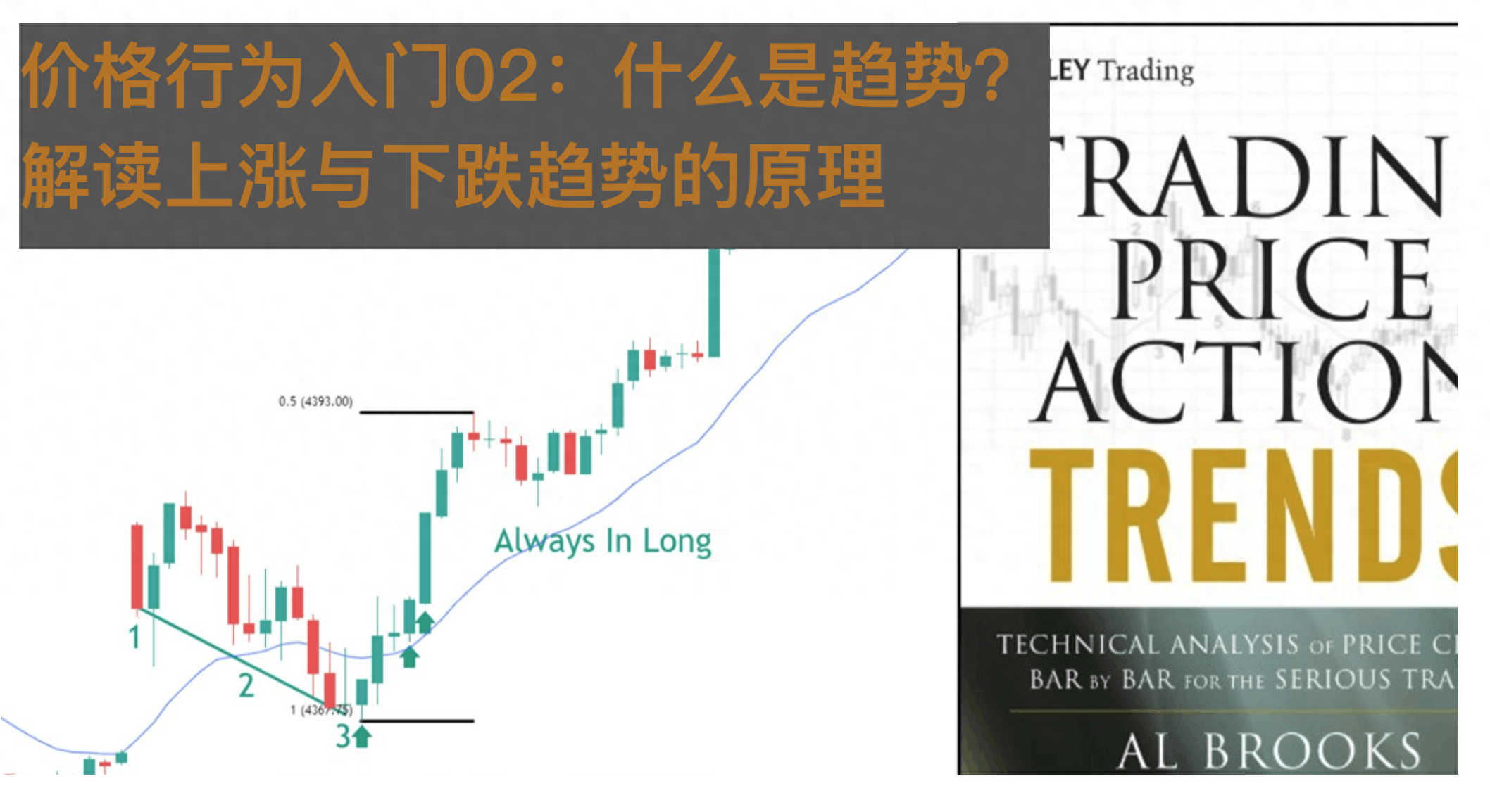 价格行为入门04什么是斜率？揭秘斜率运行背后的原理
