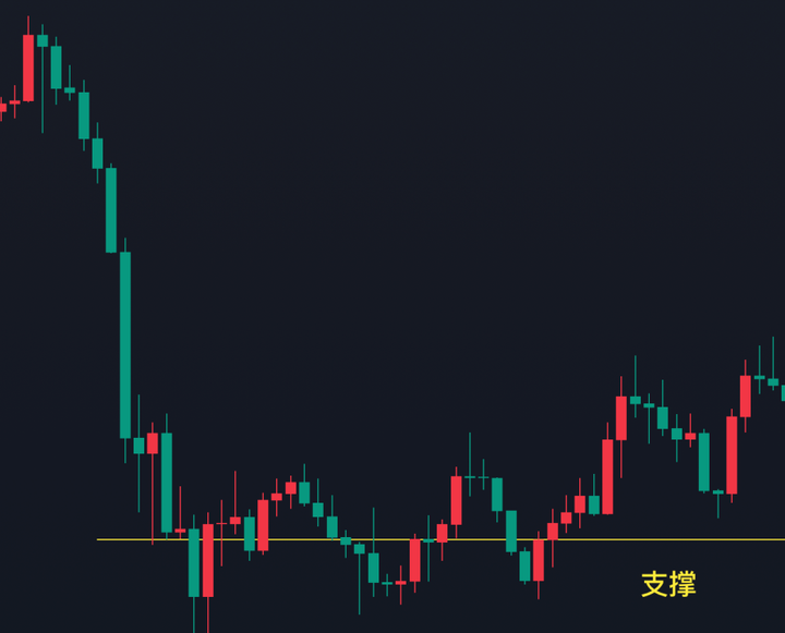 价格行为入门04什么是斜率?揭秘斜率运行背后的原理