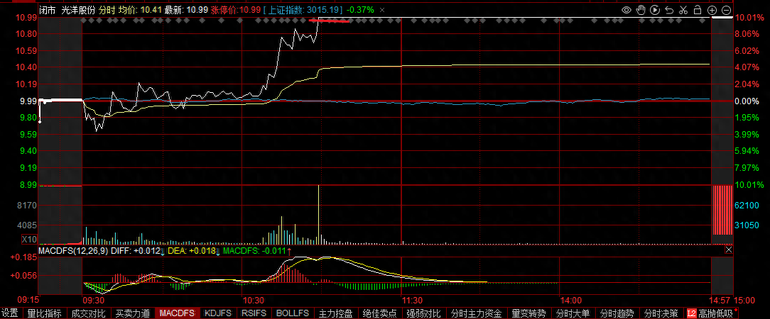 龙头战法基础知识1
