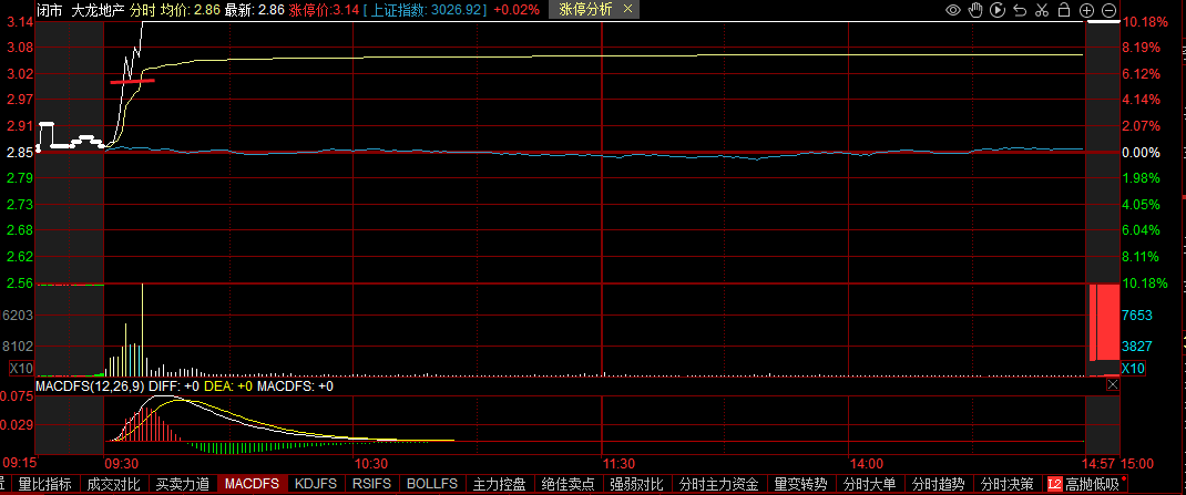 龙头战法基础知识1