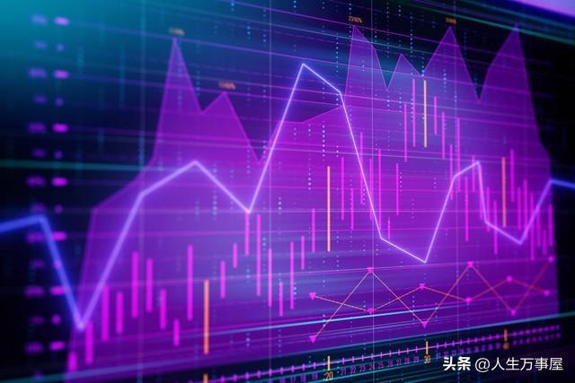 技术分析三大假设