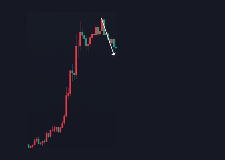 价格行为入门形态篇02什么是双重顶底两段式回调?
