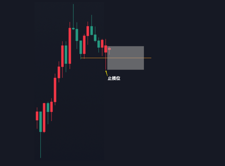 价格行为入门形态篇02什么是双重顶底两段式回调?