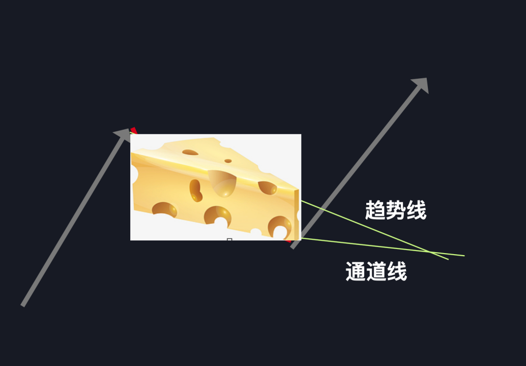 价格行为入门形态篇03什么是三推楔形三推旗形结构?