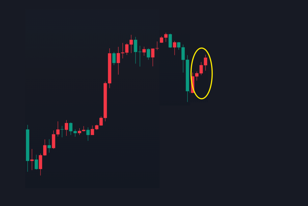 价格行为入门形态篇03什么是三推楔形三推旗形结构?