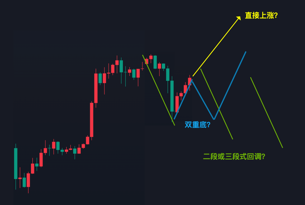 价格行为入门形态篇03什么是三推楔形三推旗形结构?