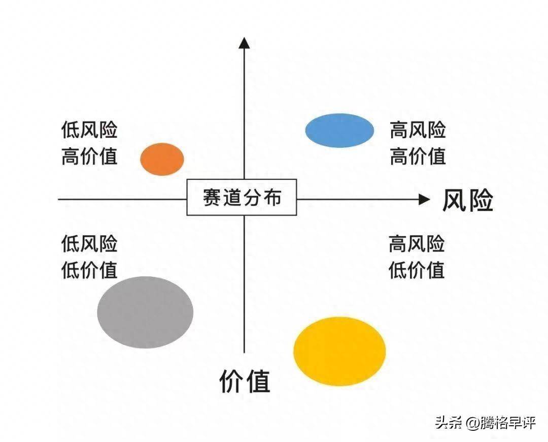 期货市场中长久盈利之术利润风险比