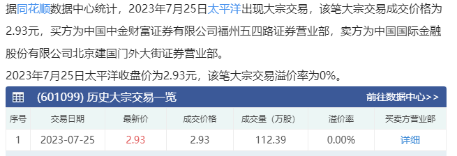 T字板怎么参与
