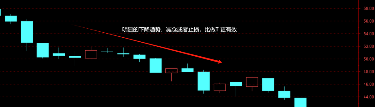 股市做T技巧分享2利用波动做套利需要对的人对的股